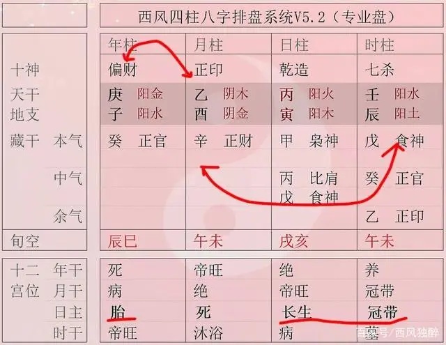 如何详细看八字命盘，八字排盘解读方法！