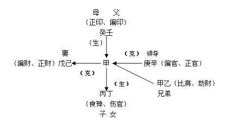 十神分别代表什么意思，十神功能与作用特点详解！
