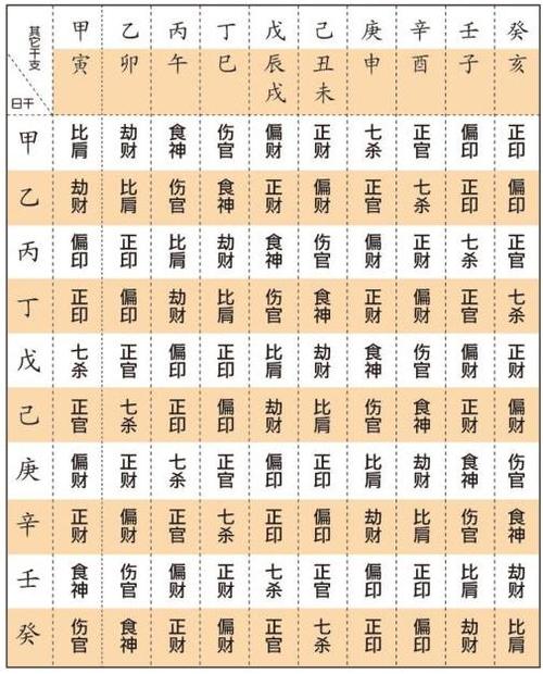 八字中天干十神能看出一个人的性格特征吗