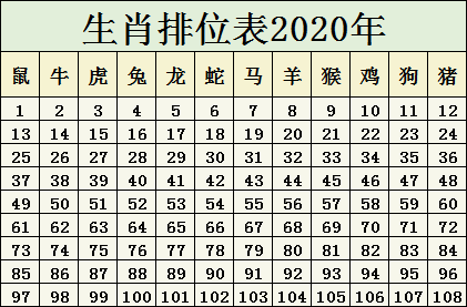 2020是什么命_2020年属相查询表