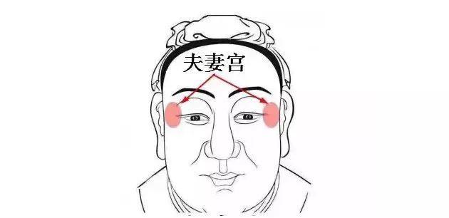 天月入夫妻宫什么意思，天月星入夫妻宫代表什么？