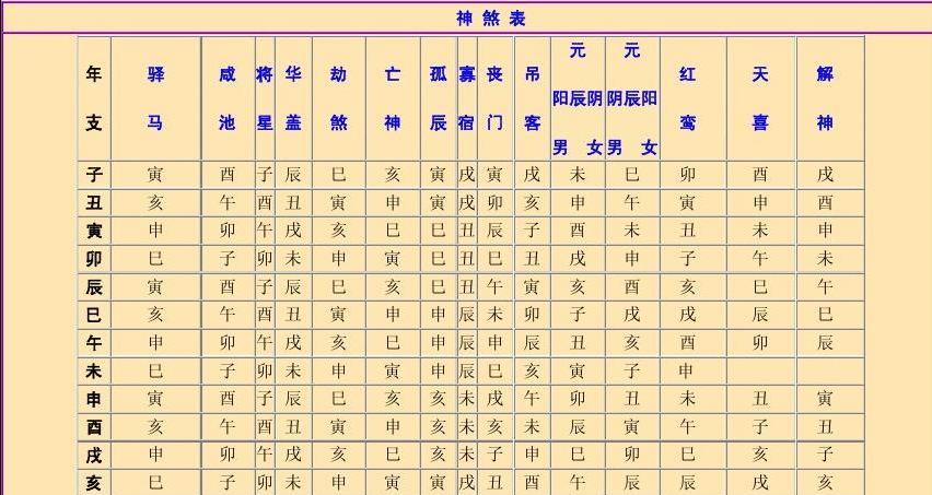 八字神煞合婚算法详解大全