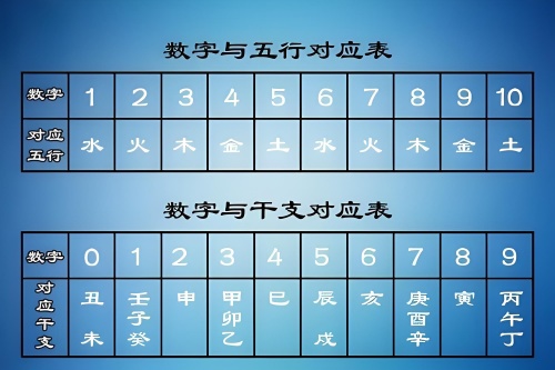 数字能量五行属性对照表