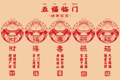 五福是指哪五个福