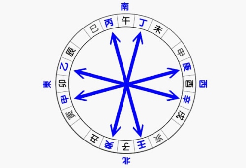 天干相冲的危害和好处
