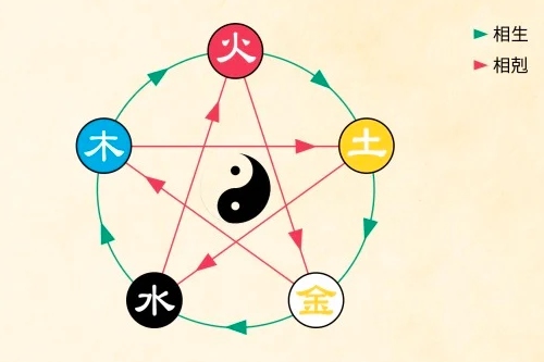 五行颜色金木水火土都是什么色